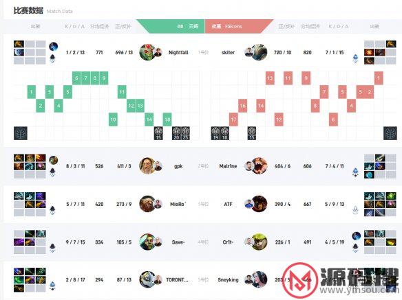 游侠网4
