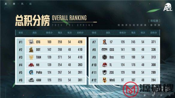 游侠网15