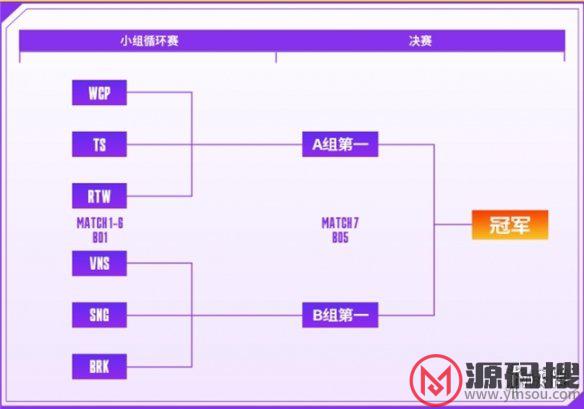 游侠网7