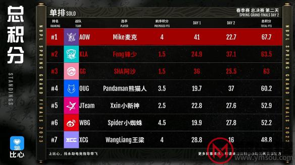 游侠网18