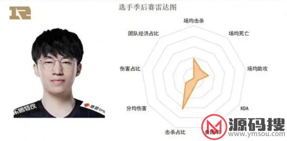 游侠网8