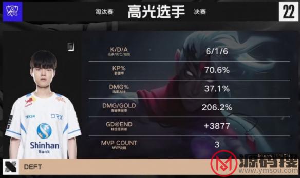 游侠网6