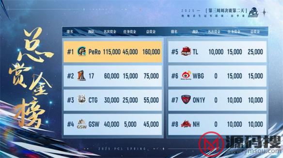 游侠网20