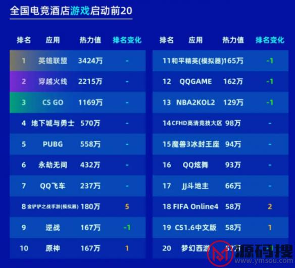 游侠网4