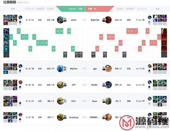 游侠网6