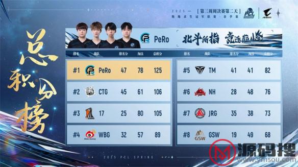 游侠网18