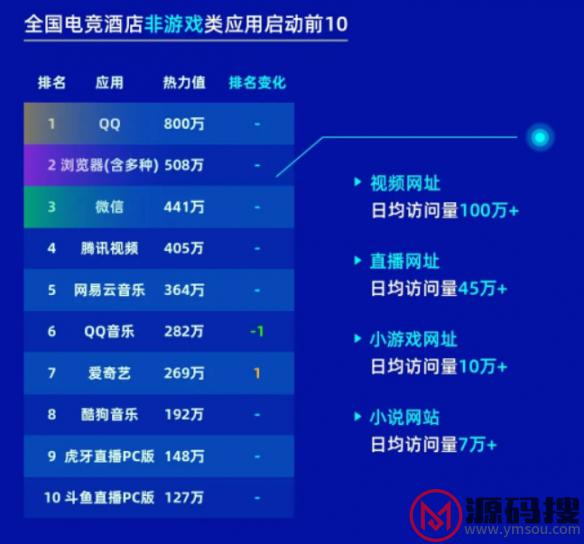 游侠网5