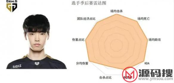 游侠网7