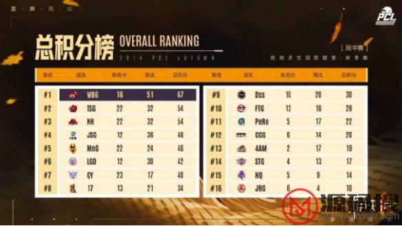 游侠网4