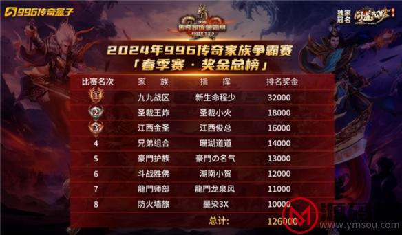 游侠网4