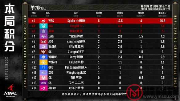 游侠网16