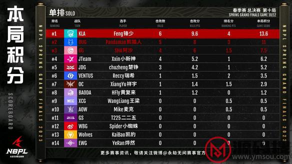 游侠网11