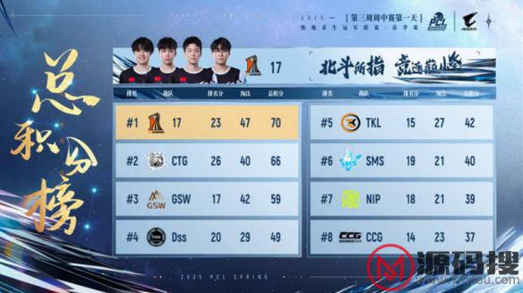 游侠网14
