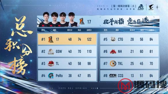 游侠网7