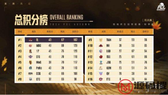 游侠网6