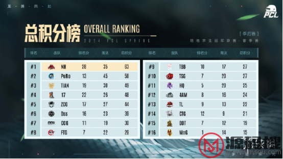 游侠网4