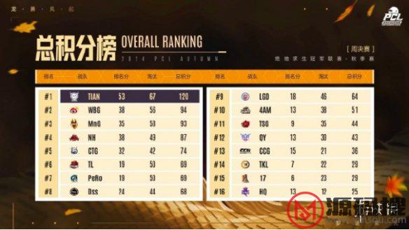 游侠网15