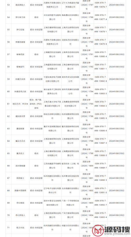 游侠网4
