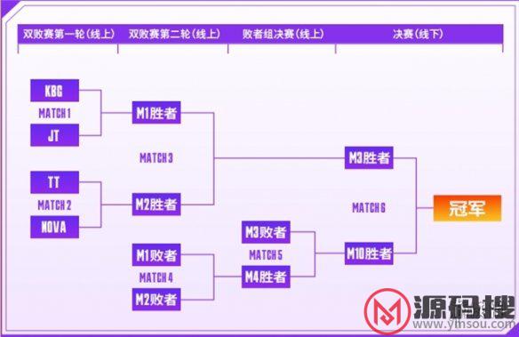 游侠网6