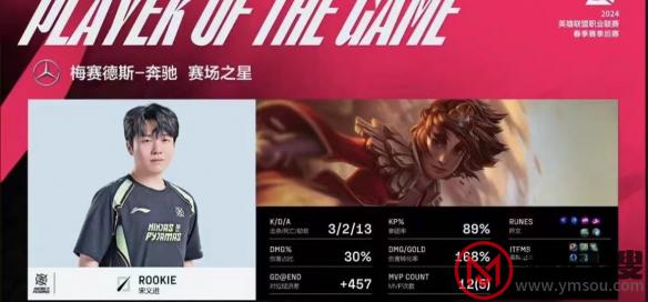 游侠网4