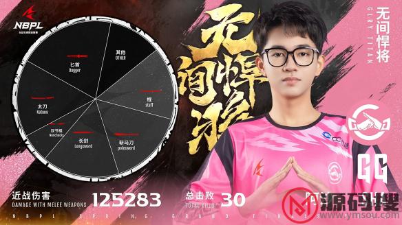 游侠网22