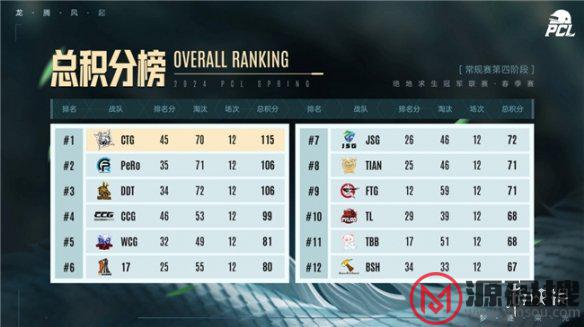 游侠网14