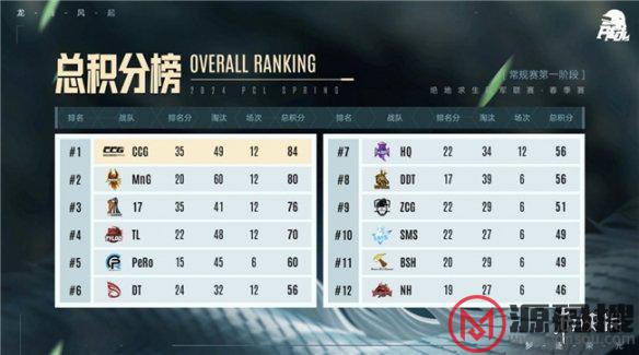 游侠网4