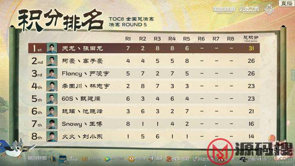 游侠网8