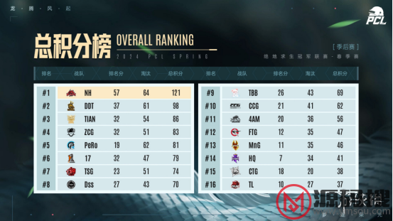 游侠网6