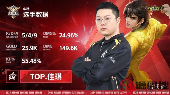 游侠网6
