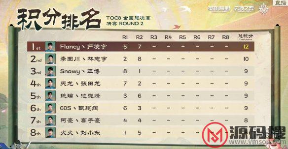 游侠网5
