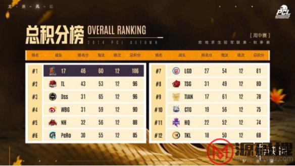 游侠网13