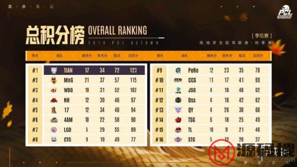 游侠网6