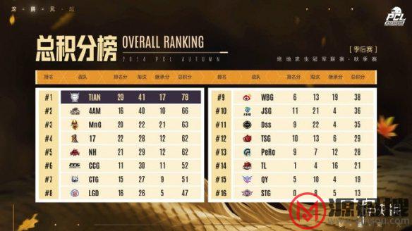 游侠网4