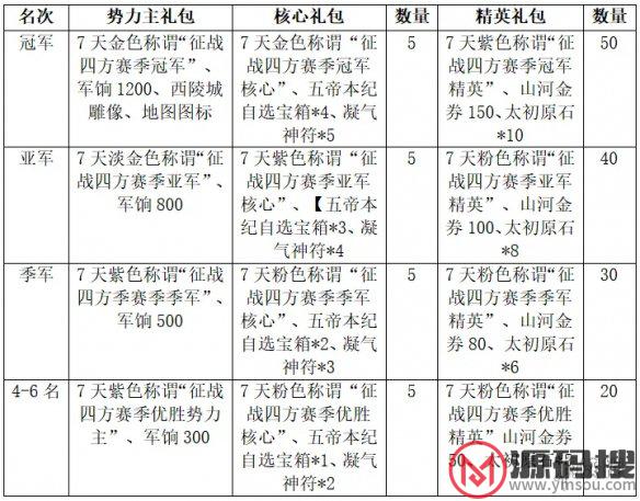 游侠网5
