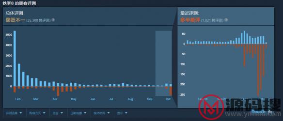 游侠网8