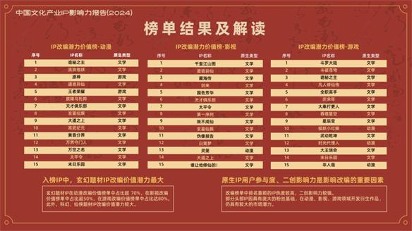 游侠网7