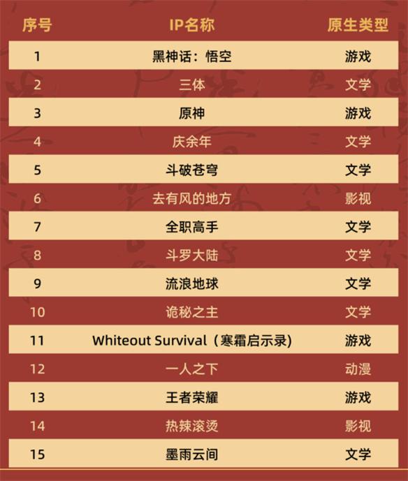 游侠网20