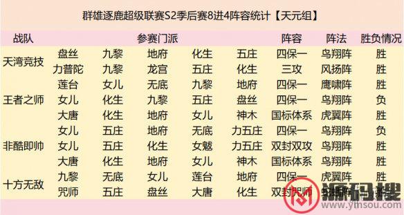 游侠网6