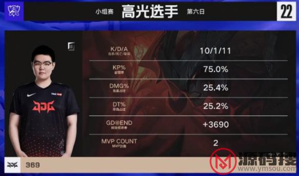 游侠网4