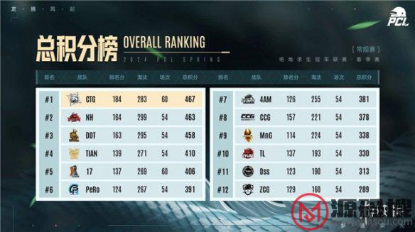游侠网16