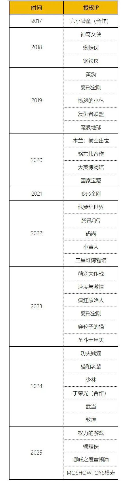 游侠网15