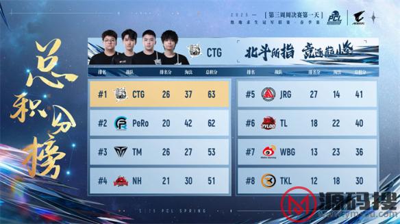 游侠网17