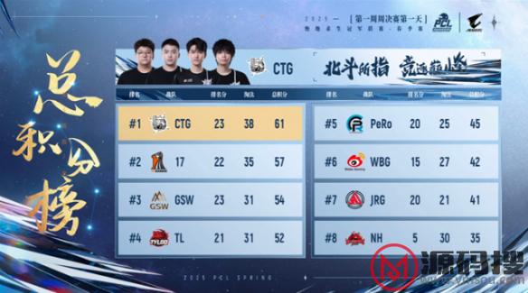 游侠网6