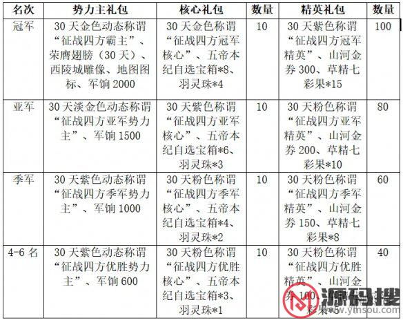 游侠网6