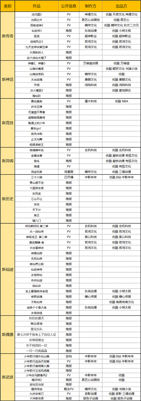 游侠网5
