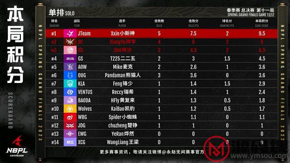 游侠网14