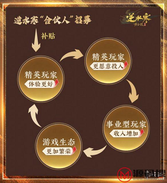 游侠网4